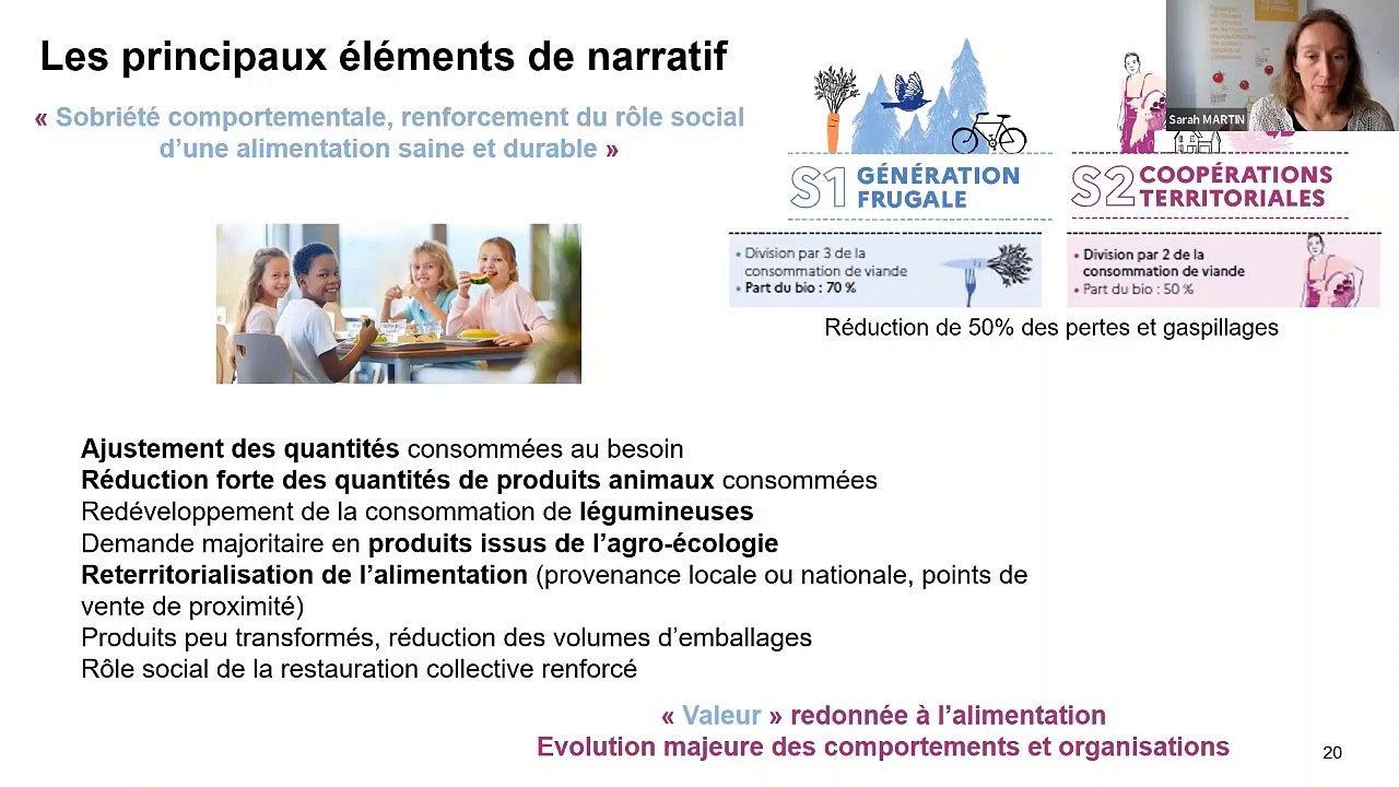 Transition(s) 2050 : webinaire thématique « Partie 1 : Alimentation et Agriculture ».
