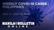 PH reports 10,271 new COVID-19 cases from July 4 - 10, 2022