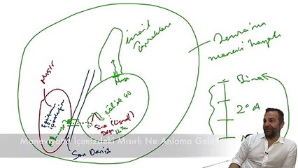 Maneviyatta İçimizdeki Mısırlı Ne Anlama Gelir?