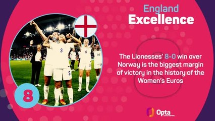 Women's Euro 2022 - Day 6 in Numbers