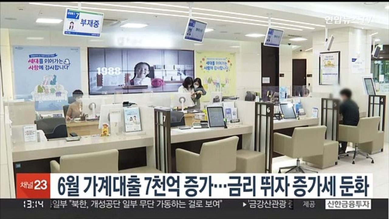 6월 가계대출 7천억 증가…금리 뛰자 증가세 둔화