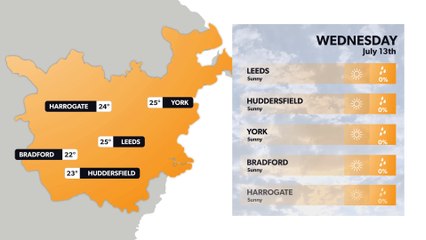 Leeds Heatwave: Weather forecast for 12 July and next 5 days