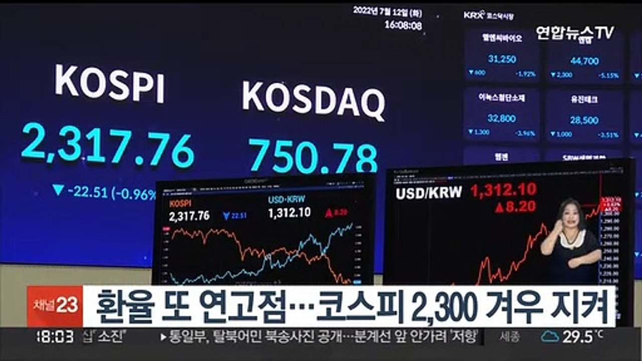 환율 또 연고점…코스피 2,300 겨우 지켜