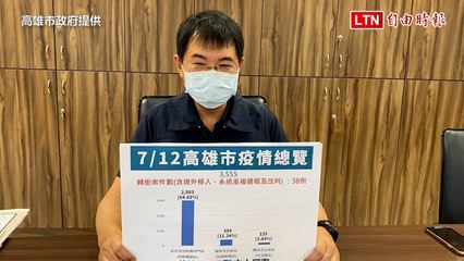 高雄+3517 近1週長照機構投藥率高達98％(高雄市政府提供)