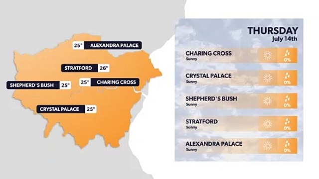 London Heatwave: Weather forecast for 13 July and next 5 days