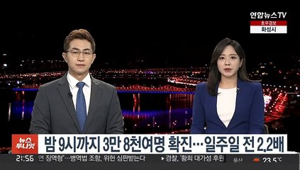 밤 9시까지 3만 8천여명 확진…일주일 전 2.2배