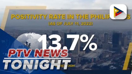 PH positivity rate up 13.7%