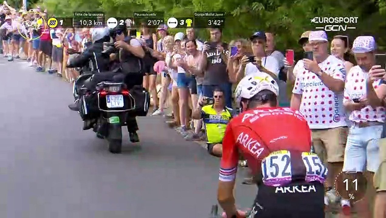 Final Climb | Stage 11 Tour de France 2022