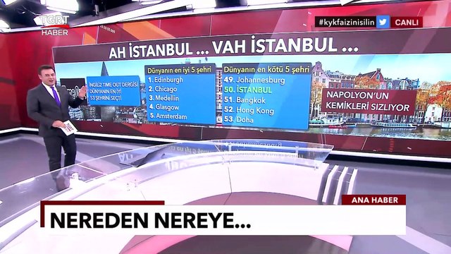 Time Out Dünyanın En İyi Şehirlerini Seçti: İlk Sıra Edinburgh’un - Alper Altun ile TGRT Ana Haber