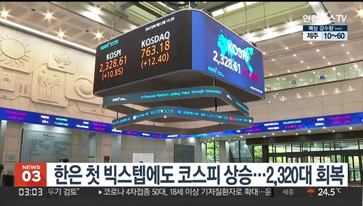 한은 첫 빅스텝에도 코스피 상승…2,320대 회복