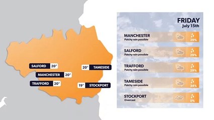 How hot will it get? Manchester weather forecast for 14 July and next 5 days