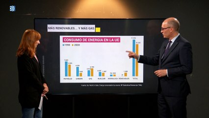 Cuatro imágenes para explicar el lío en el que nos hemos metido con la energía