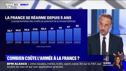 Combien coûte l'armée à la France ?