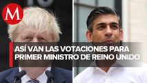Rishi Sunak obtiene la mayor cantidad de votos para suceder a Boris Johnson