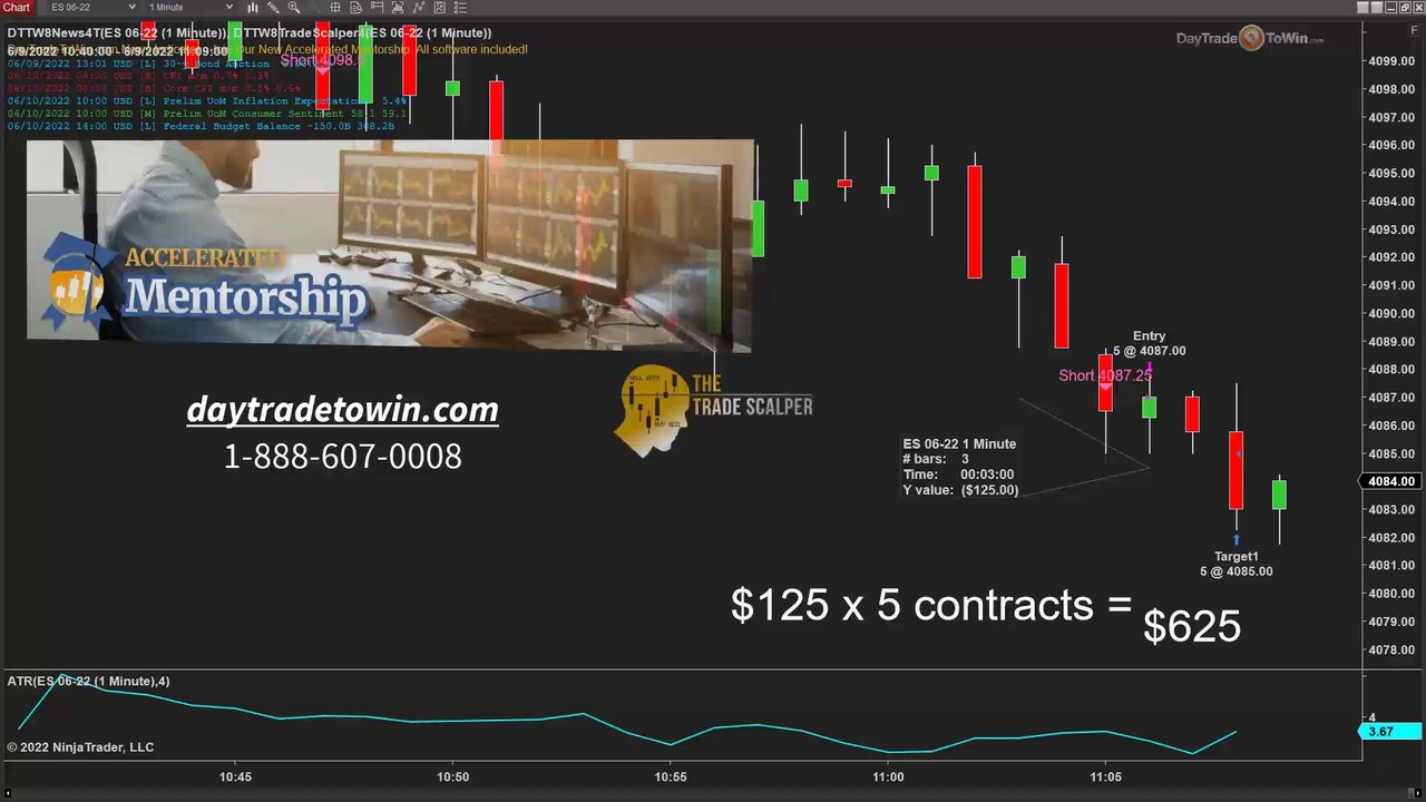Here's why I Think YOU Should Be Scalping Trading Markets