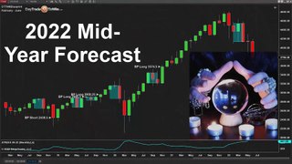 Mid-year 2023 Forecast - the Best Profit Opportunity Is Coming