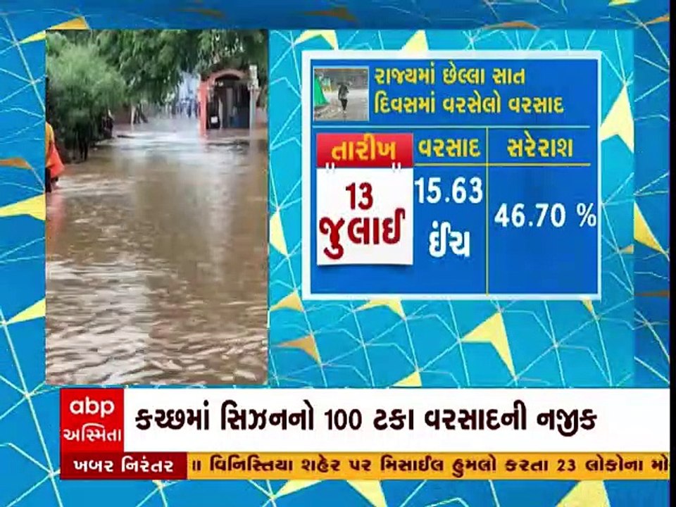 રાજ્યમાં છેલ્લા 24 કલાકમાં 200થી વધુ તાલુકામાં...