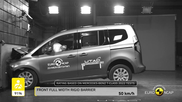 2022 Mercedes-Benz Citan Tourer - Crash & Safety Tests