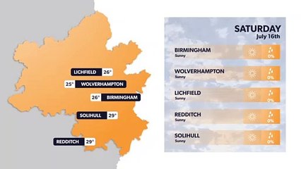 How hot will it get this weekend? Birmingham weather forecast for 14 July and next 5 days