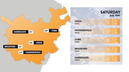 How hot will it get this weekend? Leeds weather forecast for 14 July and next 5 days
