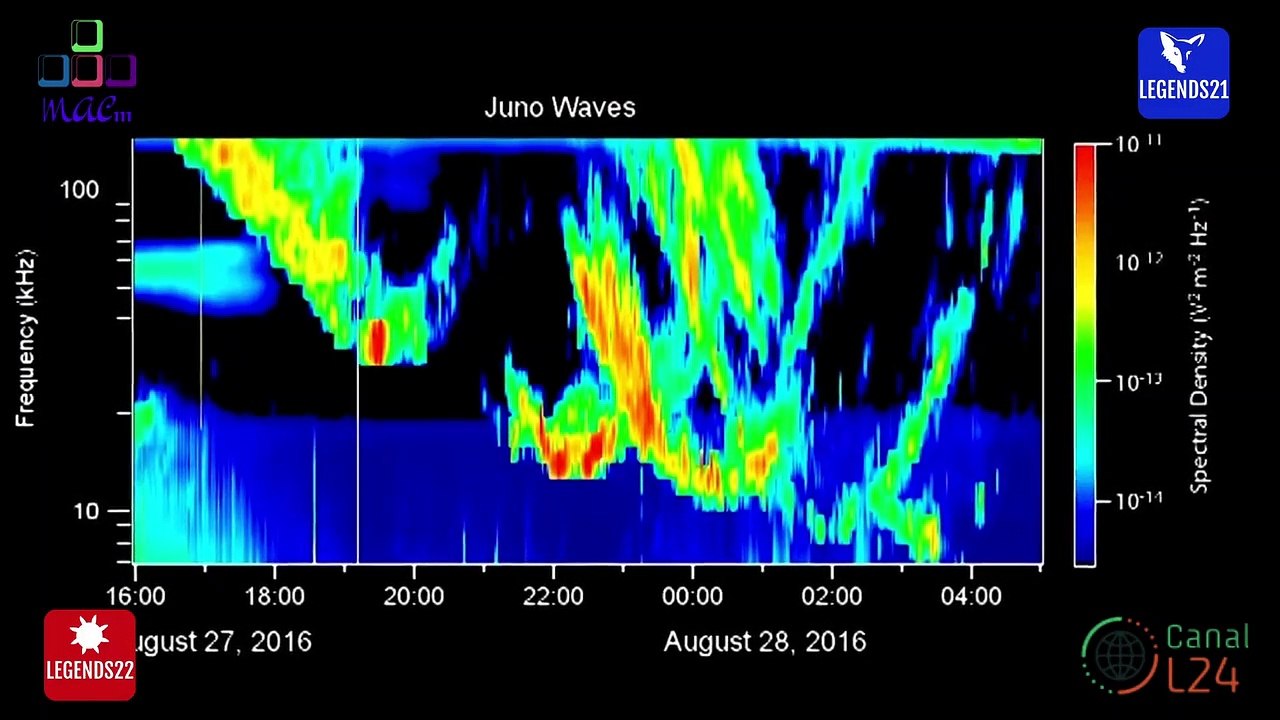 El sonido de Jupiter y de la Tierra , escuchenlo