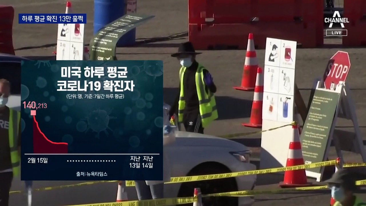 “확진자, 실제론 10배일수도”…5개월 전으로 돌아간 미국