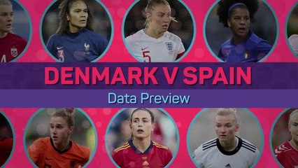 Denmark v Spain – Data Preview