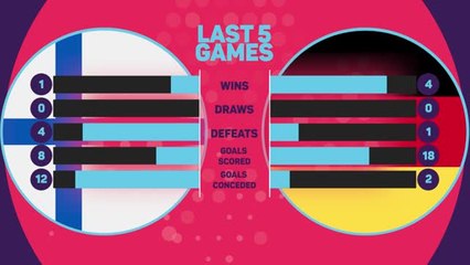 Finland v Germany - Data Preview