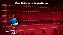 El valor histórico de Keylor Navas