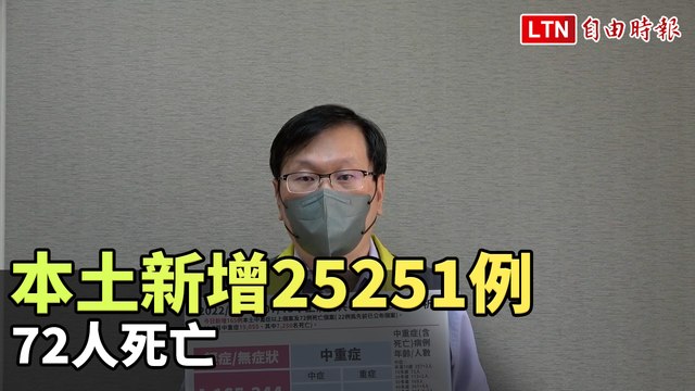 本土新增25251例 72人死亡