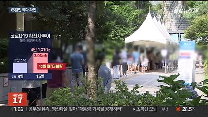 토요일도 '더블링'…66일만에 최다 확진
