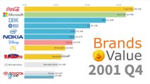 Best Global Brands 2000 - 2022
