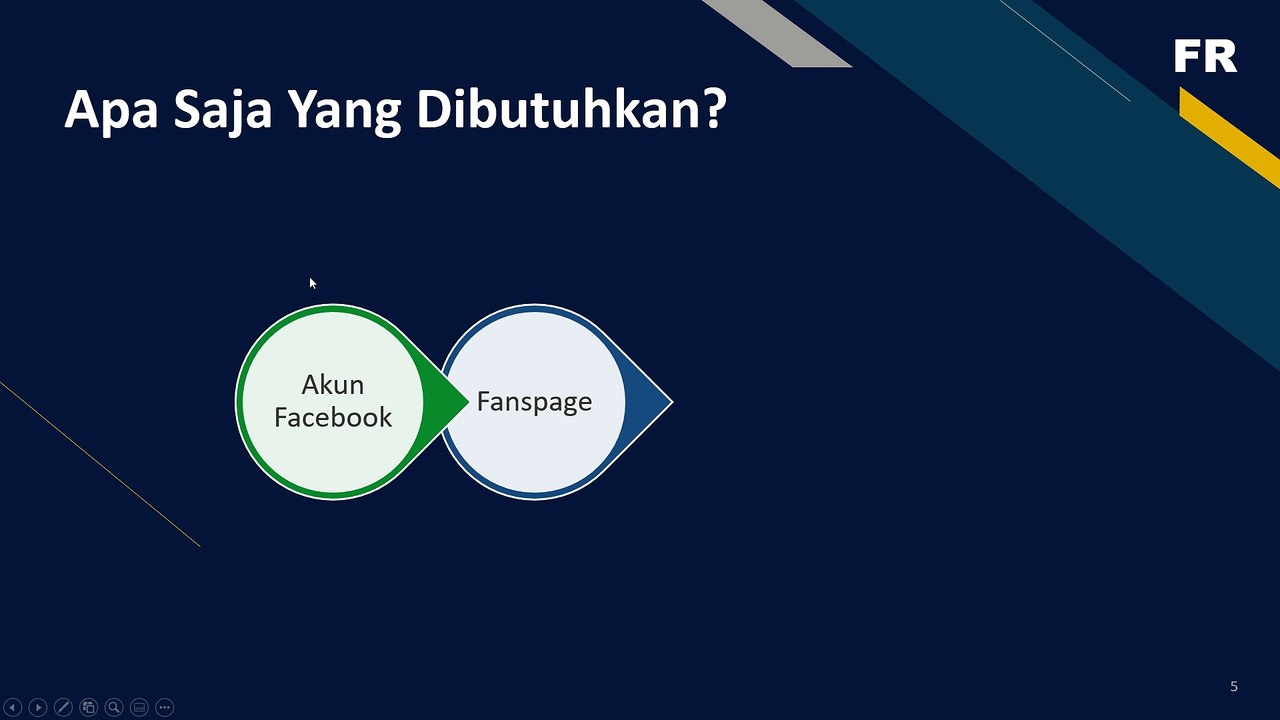 Apa Saja yang dibutuhkan untuk menjadi facebook ads mastery 3