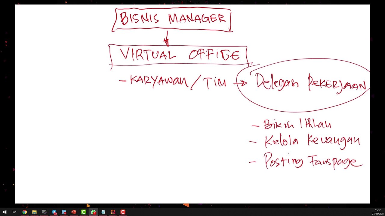 Cara Membuat Bisnis Manager facebook ads 5