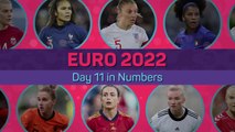 Women's Euro 2022 - Day 11 in Numbers