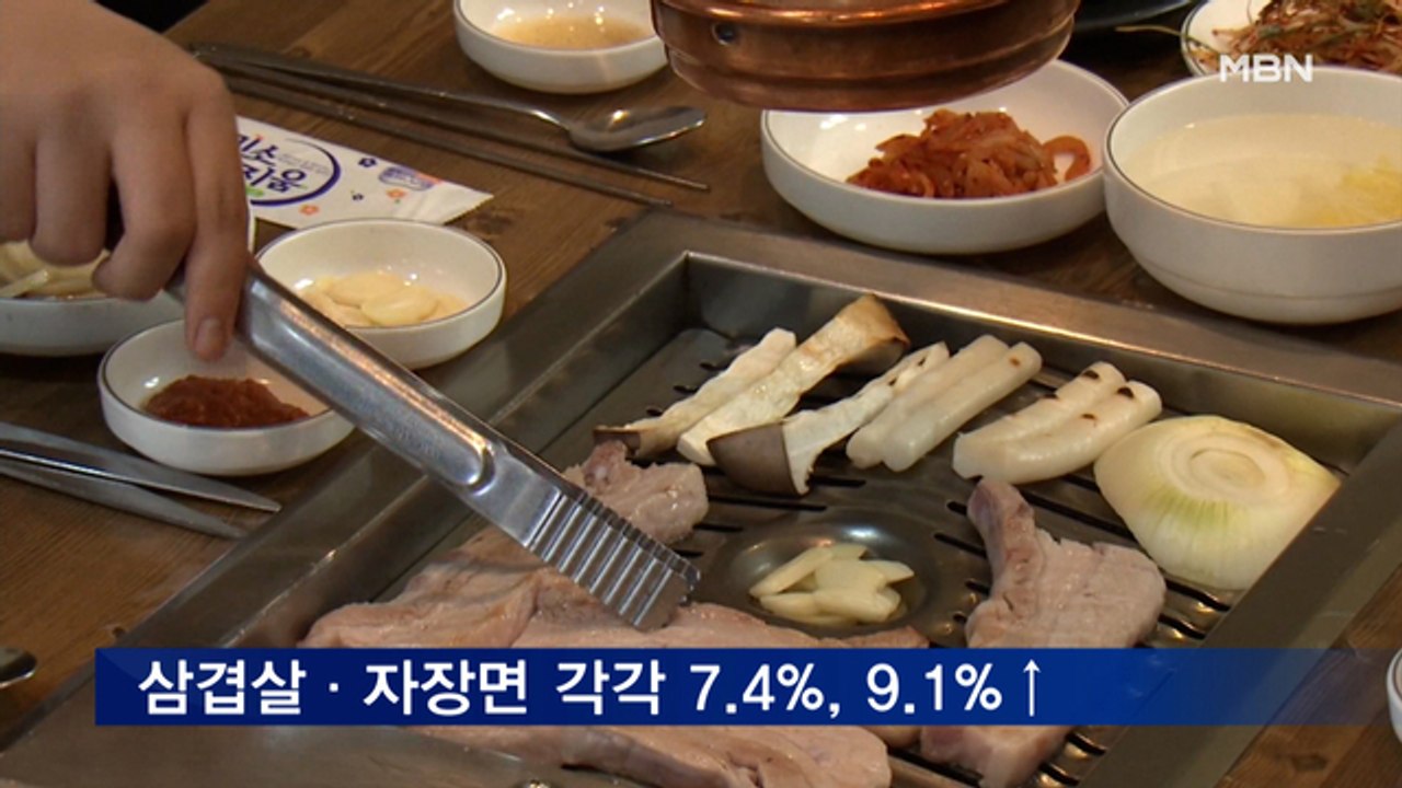 삼겹살 7.4%, 자장면 9.1% 올라…39개 외식 품목 일제히 상승