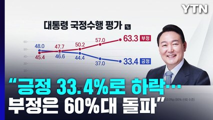 "尹 국정수행, 긍정 33.4%...부정은 첫 60%대 돌파" / YTN