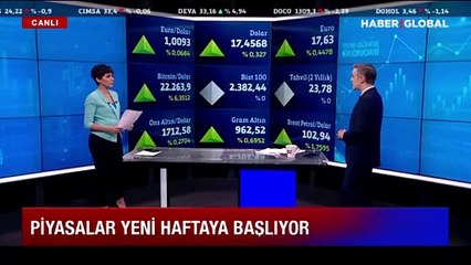 Dolar ve Euro için kritik hafta!