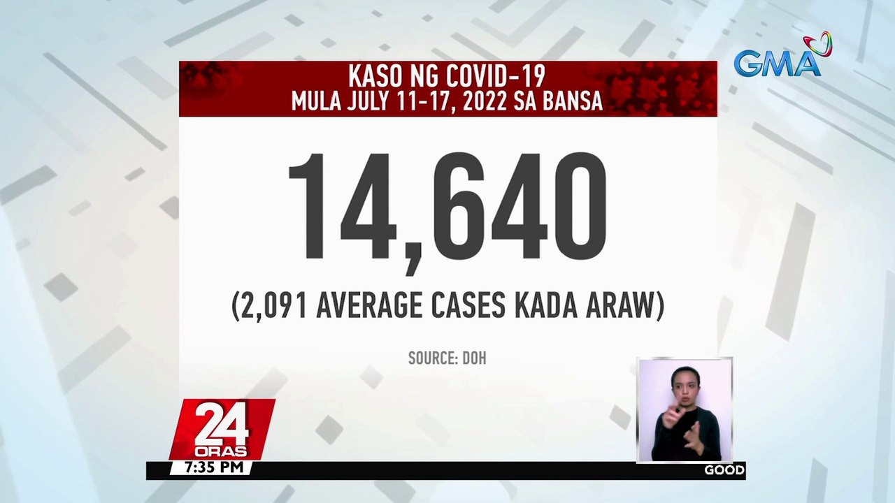 Dr. Solante: ilang pasyenteng ginagamot sa mga ospital, mala-delta variant ng COVID ang nararanasang sintomas | 24 Oras