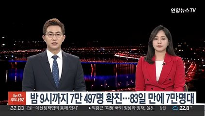 밤 9시까지 7만 497명 확진…83일 만에 7만명대