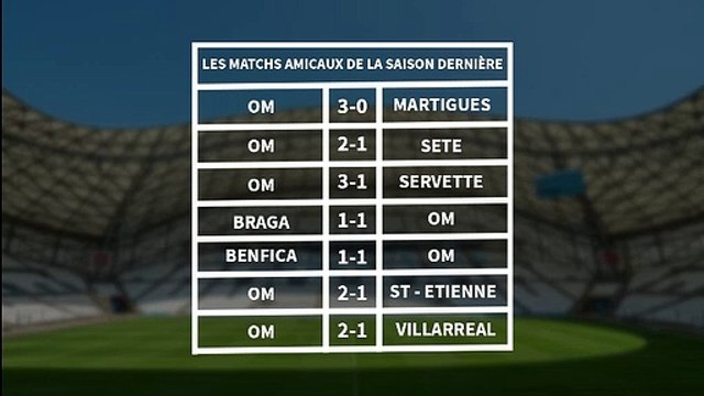 OM : les résultats des matchs amicaux, c'est important ou pas ?