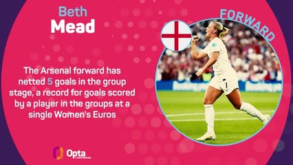 Women's Euro 2022: Best Players of the Group Stage