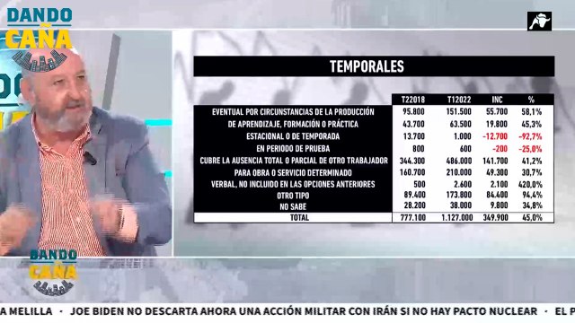 Yolanda Díaz y Pedro Sánchez nos toman el pelo con los datos de empleo