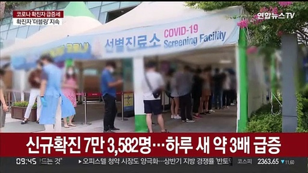 신규확진 7만 3,582명…하루 새 약 3배 급증