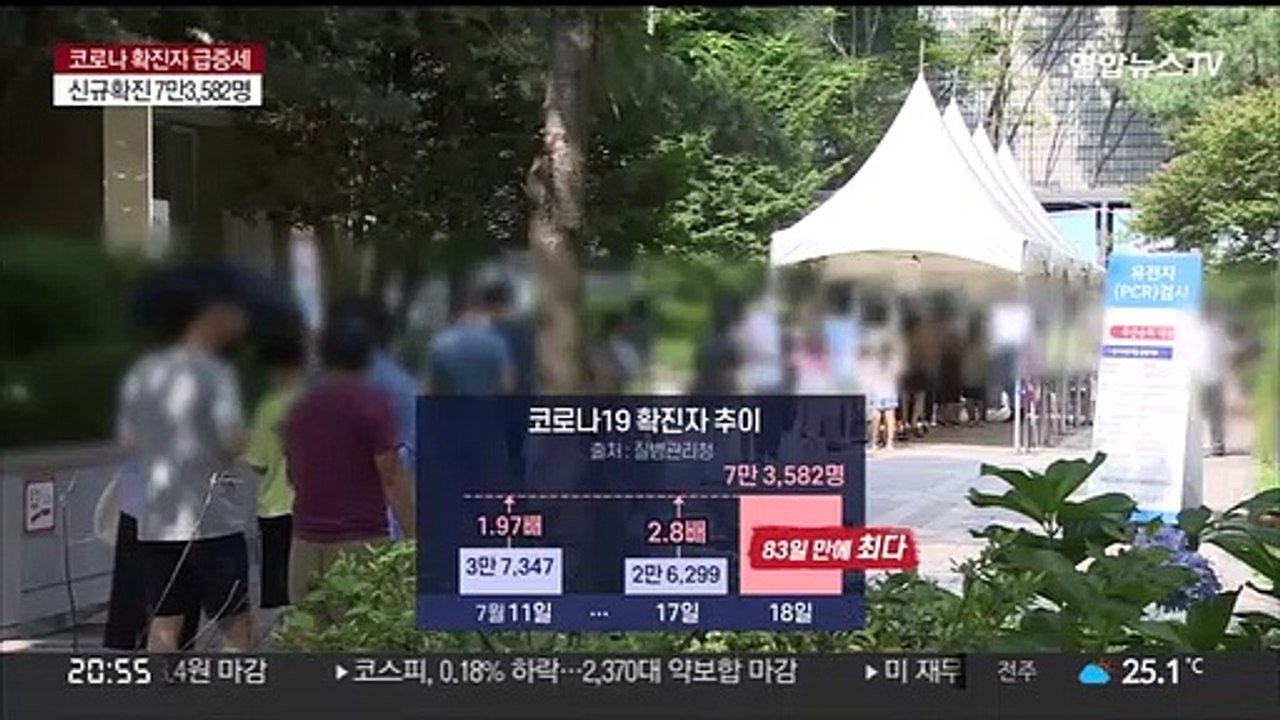 확진자 하루 전 3배…"8월 하루 최대 28만 명"