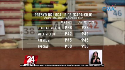 Pagbasura sa Rice Tariffication o Liberalization Law at paglagay ng price cap sa bigas, panawagan ng grupong Bantay Bigas | 24 Oras