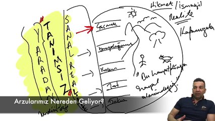 Arzularımız Nereden Geliyor?