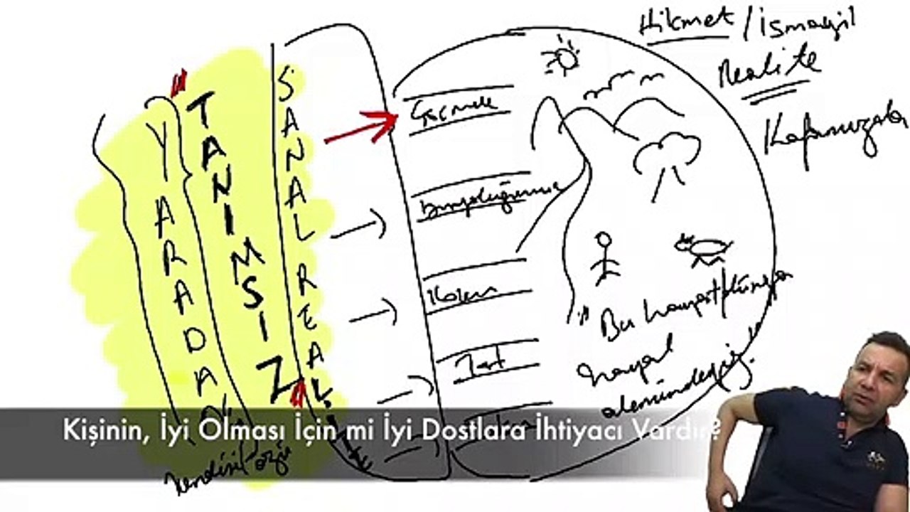 Kişinin İyi Olması için, İyi Dostlara mı İhtiyacı Vardır?