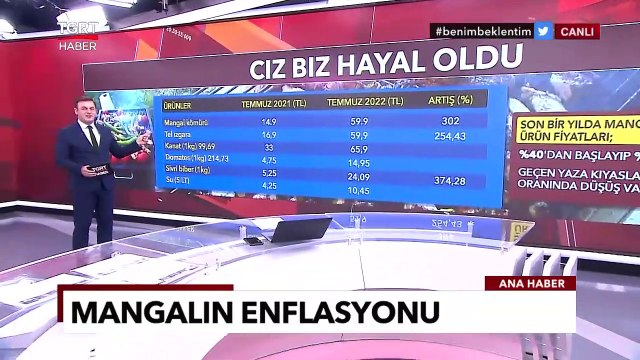 Mangal Enflasyonu: Kokusu Ve Tadı Hayal Oldu - TGRT Ana Haber