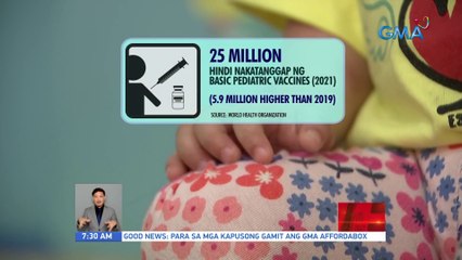WHO: Halos 25-M bata sa buong mundo, 'di na turukan ng basic pediatric immunization dahil sa pandemya | UB